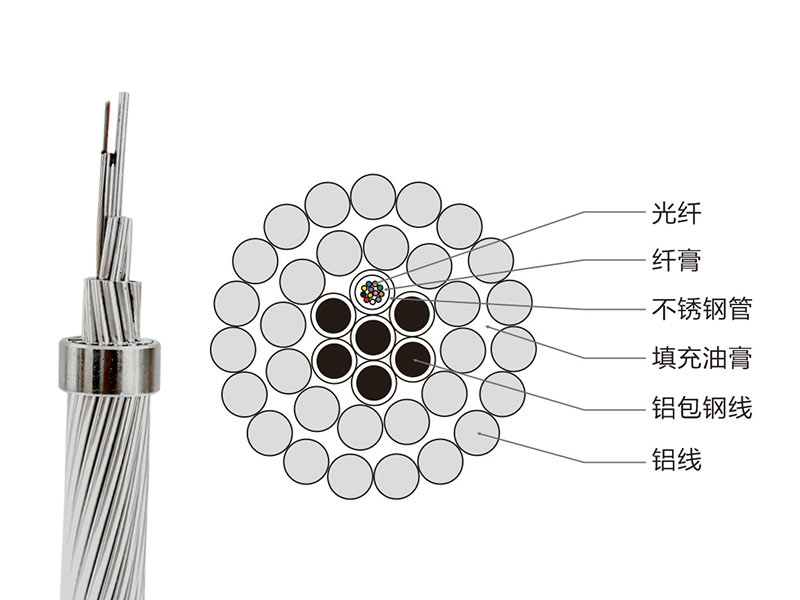 OPPC光纜現(xiàn)貨，OPPC光纖復(fù)合相線，OPPC光纜廠家價(jià)格