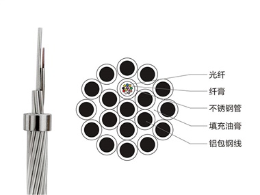 OPGW光纜現(xiàn)貨，OPGW復(fù)合架空地線，OPGW光纜廠家價(jià)格