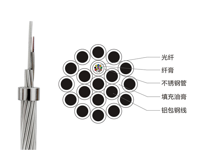 OPGW光纜現(xiàn)貨，OPGW復(fù)合架空地線，OPGW光纜廠家價(jià)格