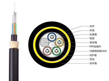 ADSS光纜現(xiàn)貨，ADSS自承式光纜 ，ADSS光纜廠家價(jià)格