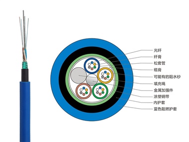 MGTSV光纜現(xiàn)貨，MGTSV礦用阻燃光纜廠家價(jià)格